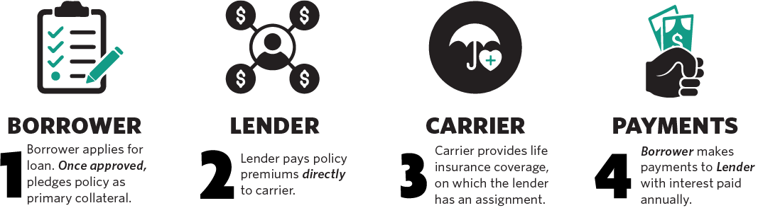 Borrower, lender, carrier, and payments