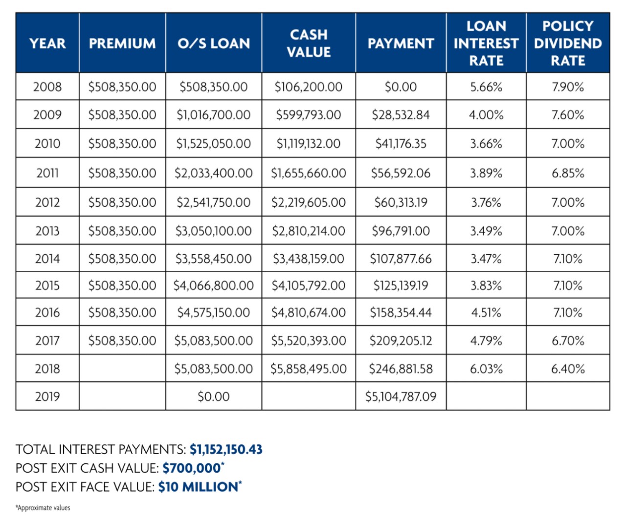 Case Study Chart